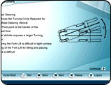 E-Learning Content Development 